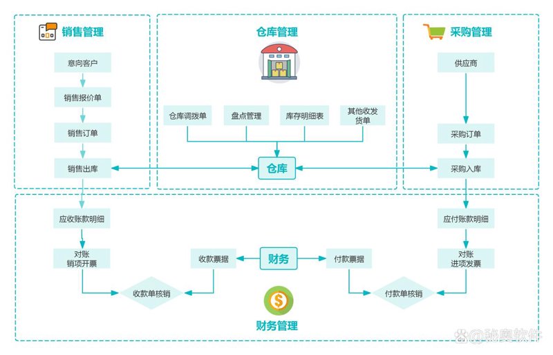 小程序开发：提升用户体验的妙招